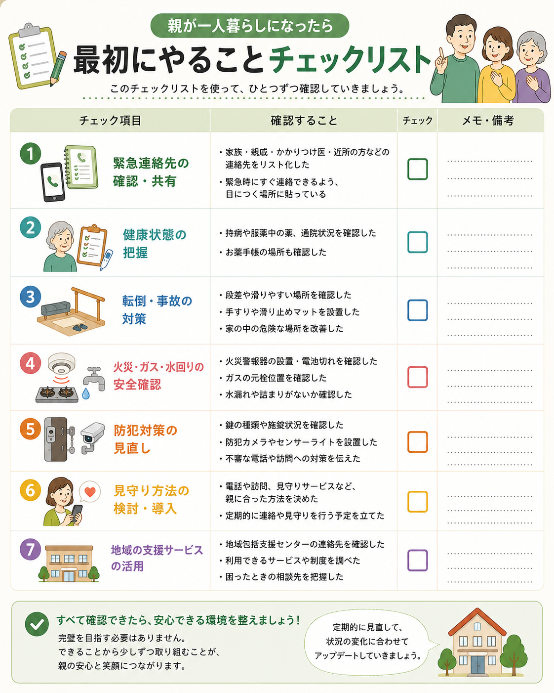 親が一人暮らしを始めたときに家族が確認したい7つのチェック項目をまとめたチェックリスト形式の図解