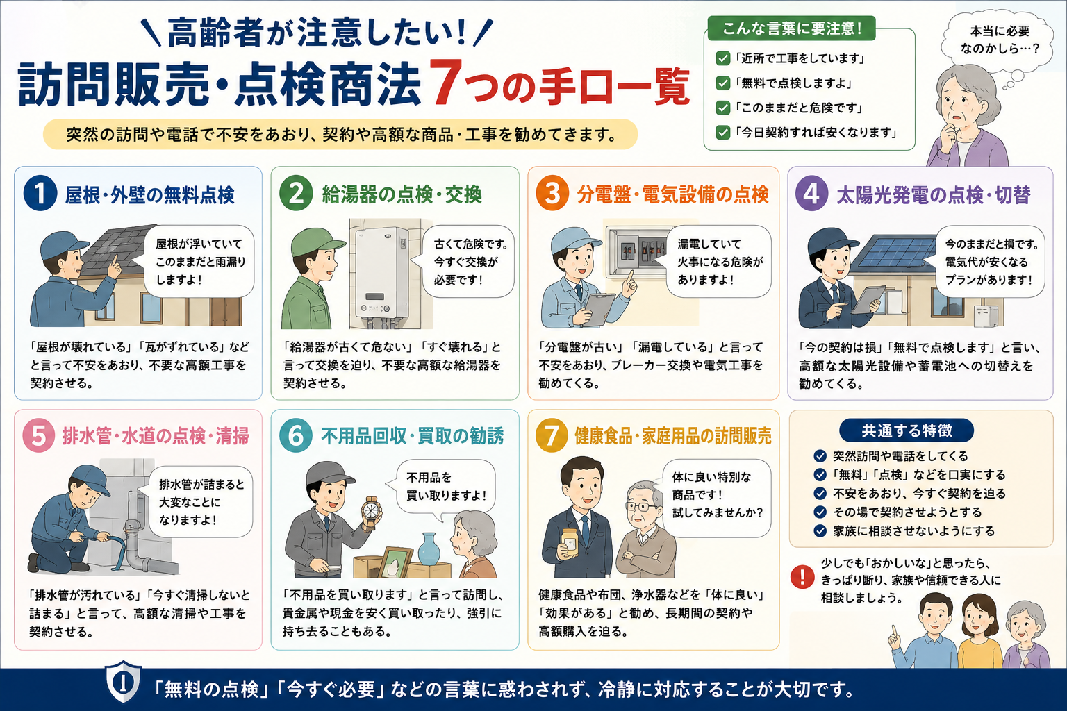 高齢者が注意したい訪問販売・点検商法7つの手口一覧。屋根・外壁、給湯器、分電盤、太陽光発電、排水管、不用品買取、健康食品や家庭用品の訪問販売を図解。