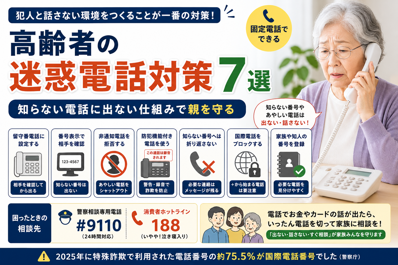 高齢者の迷惑電話対策7選を紹介するアイキャッチ画像。留守番電話、番号表示、非通知拒否、防犯機能付き電話、知らない番号への折り返し防止、国際電話のブロック、家族の番号登録を図解。