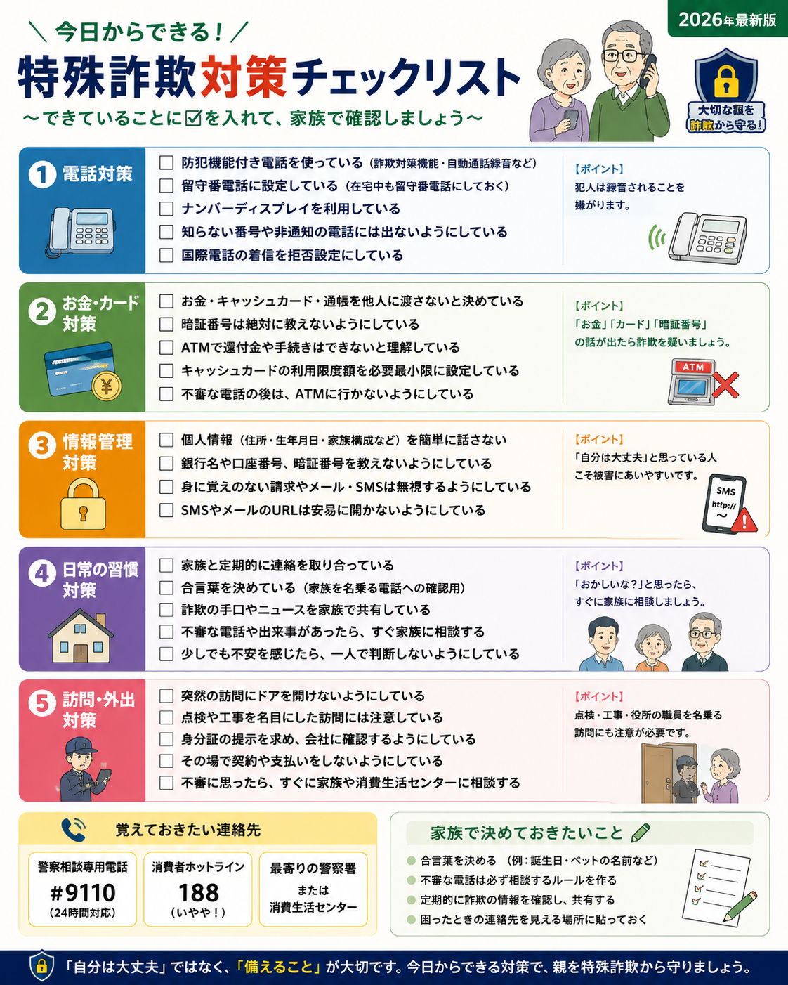 高齢者を特殊詐欺から守るための対策チェックリスト。電話対策、お金・キャッシュカード対策、個人情報管理、家族との連絡、不審な訪問への対応など、家庭で確認したい防犯項目をまとめた図解。